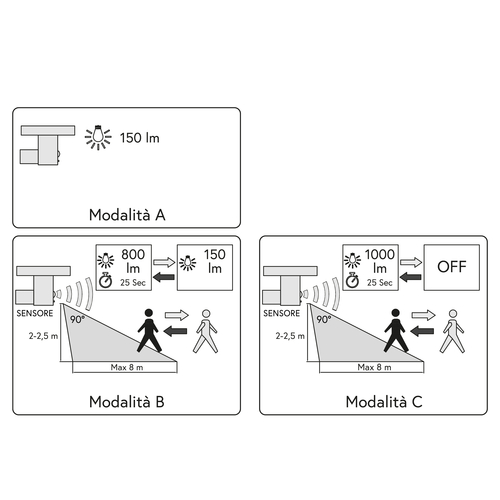 Applique Solare LED · A Parete Solare · Per esterno · 4.000° K · Con rilevatore di presenza e sensore crepuscolare